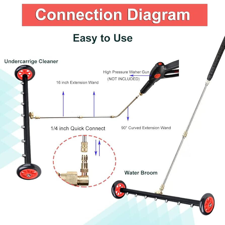 Under Carriage Pressure Washer
